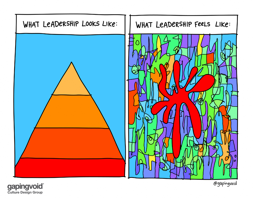 What leadership feels like.jpg